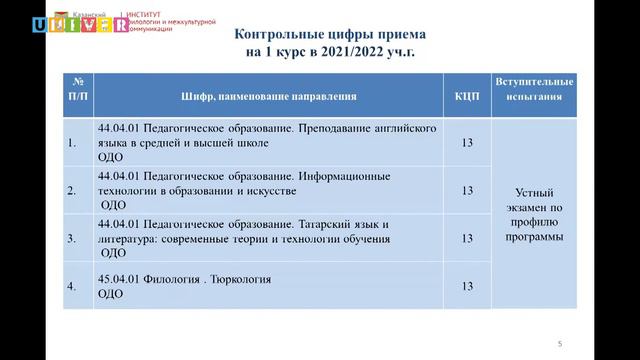 Инста-лайф. Институт филологии и межкультурной коммуникации