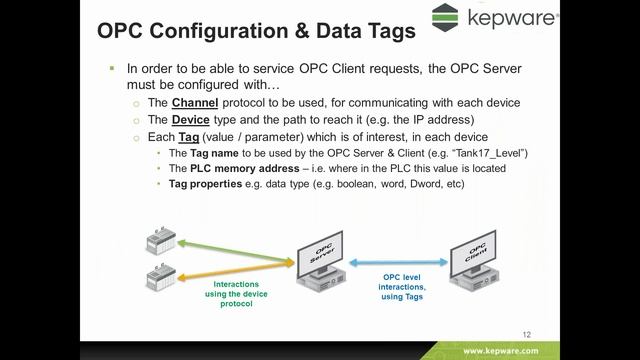 OPC Server & Client Data Communications – Introduction and Overview (Kepware, KEPServerEX) смотреть онлайн
