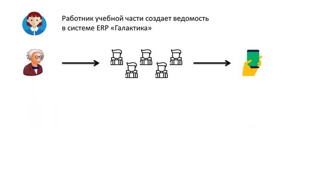 Как работает сервис «Электронная ведомость» смотреть онлайн