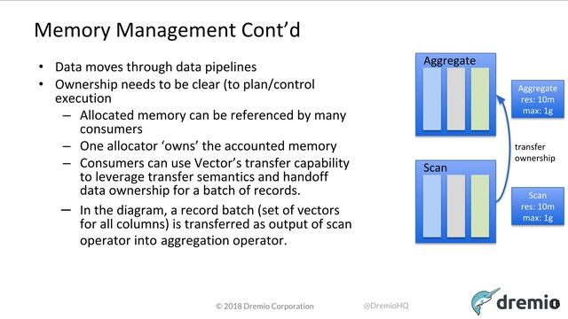 Learn Vectorized Query Processing with Apache Arrow: Strata Data Conference San Jose 2018 смотреть онлайн