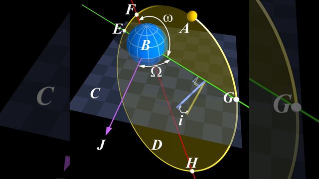 Kepler's Laws of Planetary Motion | Wikipedia audio article смотреть онлайн