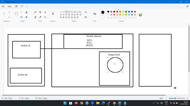 DOCKER & KUBERNETES tutorials || Demo - 2 || by Mr. Chaitanya On 23-06-2023 @6AM IST смотреть онлайн