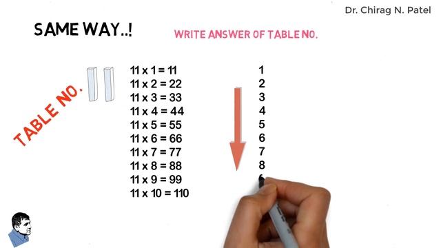Math Table: Easy Way To Learn Multiplication Tables // Best Way To Learn tables | Mathematics Table смотреть онлайн
