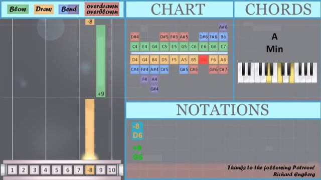 How to play Battle Against a True Hero (Undertale) on Diatonic Harmonica 10 Holes (Tutorial) смотреть онлайн