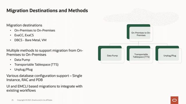 Webinar: Migrate Databases with minimal downtime using Migration Workbench смотреть онлайн