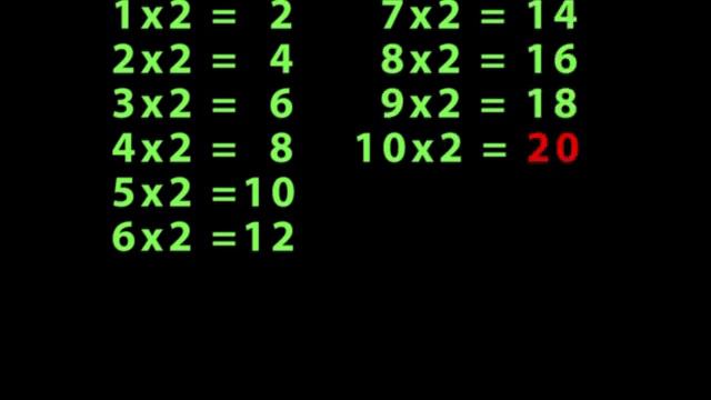 Count by 2 in minutes (old video) Updated video available at: https://youtu.be/VRW-fpS4uoo смотреть онлайн