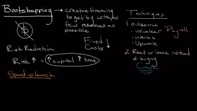 Introduction to Bootstrapping | New Venture Launch смотреть онлайн