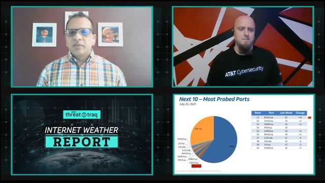 7/29/21 Internet Weather Report| AT&T ThreatTraq смотреть онлайн