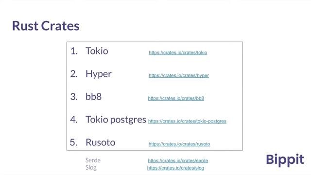 How to Create Microservice Architecture with Rust смотреть онлайн