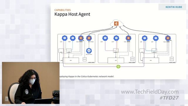See How Kubernetes Traffic Routes Through Data Center, Cloud, and Internet with Kentik Kube смотреть онлайн