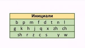 Chinese language. Урок китайского языка для начинающих. "Фонетика. 1 часть".