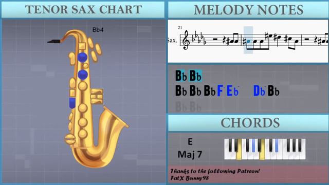 How to play DANCING IN MY ROOM by 347aidan on Tenor Sax (Tutorial) смотреть онлайн