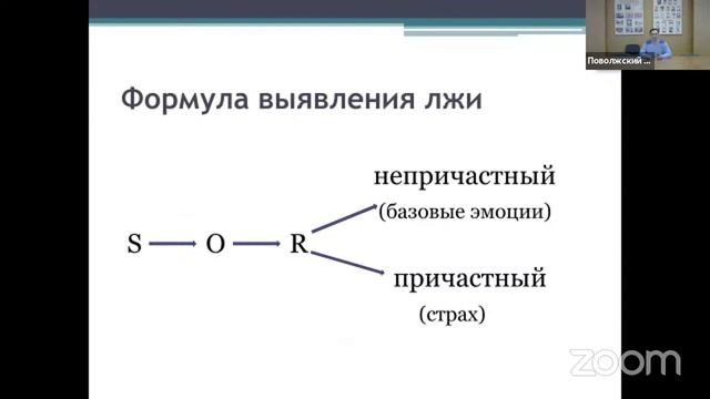 Психологический практикум: "Я-детектор лжи" смотреть онлайн