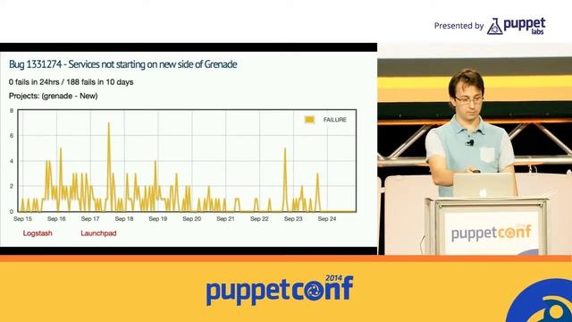 [PuppetConf 2014][Puppet Ecosystem] Got Logs? Get Answers with Elasticsearch ELK - Jord... смотреть онлайн
