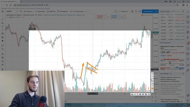 Как ПРАВИЛЬНО Анализировать | Потенциал Движения Цены На Рынке | Обучение Трейдингу смотреть онлайн