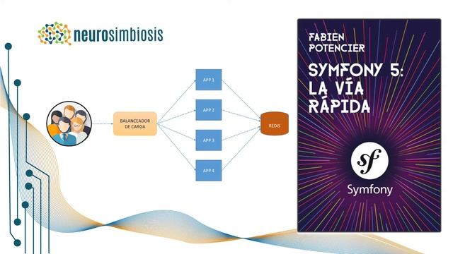 Symfony 5 La Vía Rápida | Paso 11 - Almacenando las sesiones en Redis - 2020 смотреть онлайн