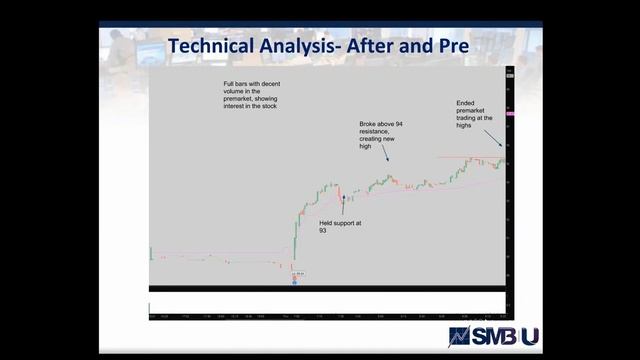 Закрытый онлайн вебинар от SMB Capital смотреть онлайн
