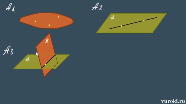 АКСИОМЫ СТЕРЕОМЕТРИИ 10 класс стереометрия