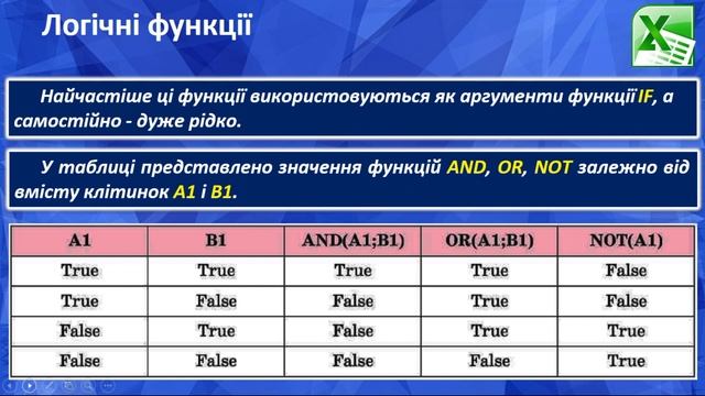 Призначення й використання логічних функцій табличного процесора. Умовне форматування смотреть онлайн