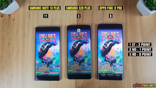Oppo Find X2 Pro vs Samsung S20 Plus vs Samsung Note 10 Plus Comaprison | Fingerprint, SpeedTest смотреть онлайн