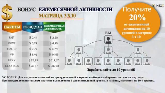INEXX NETWORKING. Первая презентация на русском языке смотреть онлайн