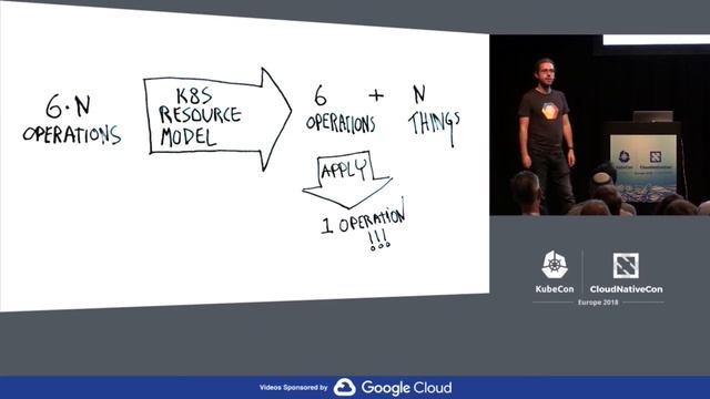 Kubernetes-style APIs of the Future - Daniel Smith, Google (Any Skill Level) смотреть онлайн