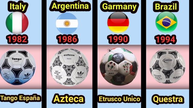 EVOLUTION OF FIFA WORLD CUP BALL 1930-2022 смотреть онлайн
