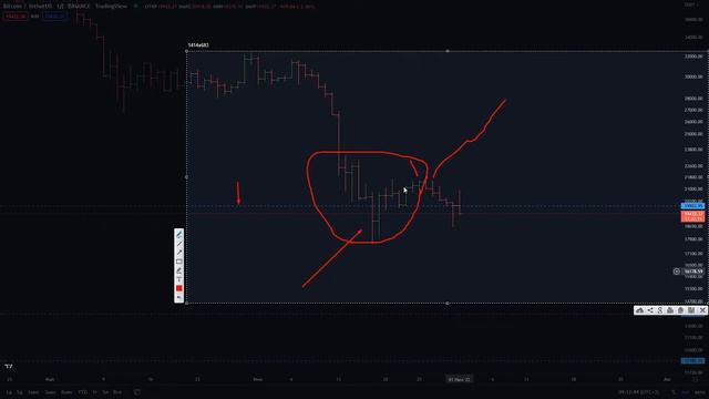 БИТКОИН ПРОГНОЗ 1. 07. ДАМП КРИПТОВАЛЮТИ АНАЛИЗ ПАДЕНИЯ БИТКОИНА смотреть онлайн