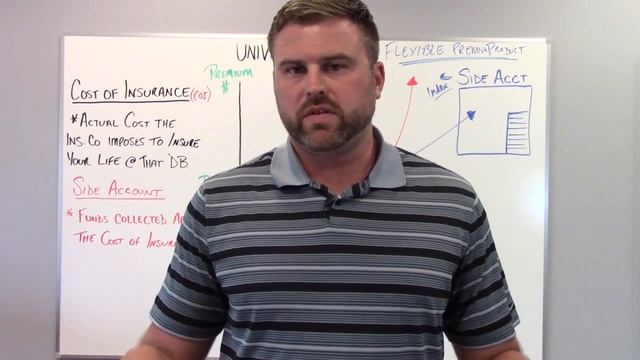 Universal Life Insurance Policy: Everything you need to know. смотреть онлайн