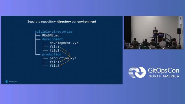 Lightning Talk: Managing the ‘Git’ Half of ‘GitOps’: How to Structure... - Jim Sheldon смотреть онлайн
