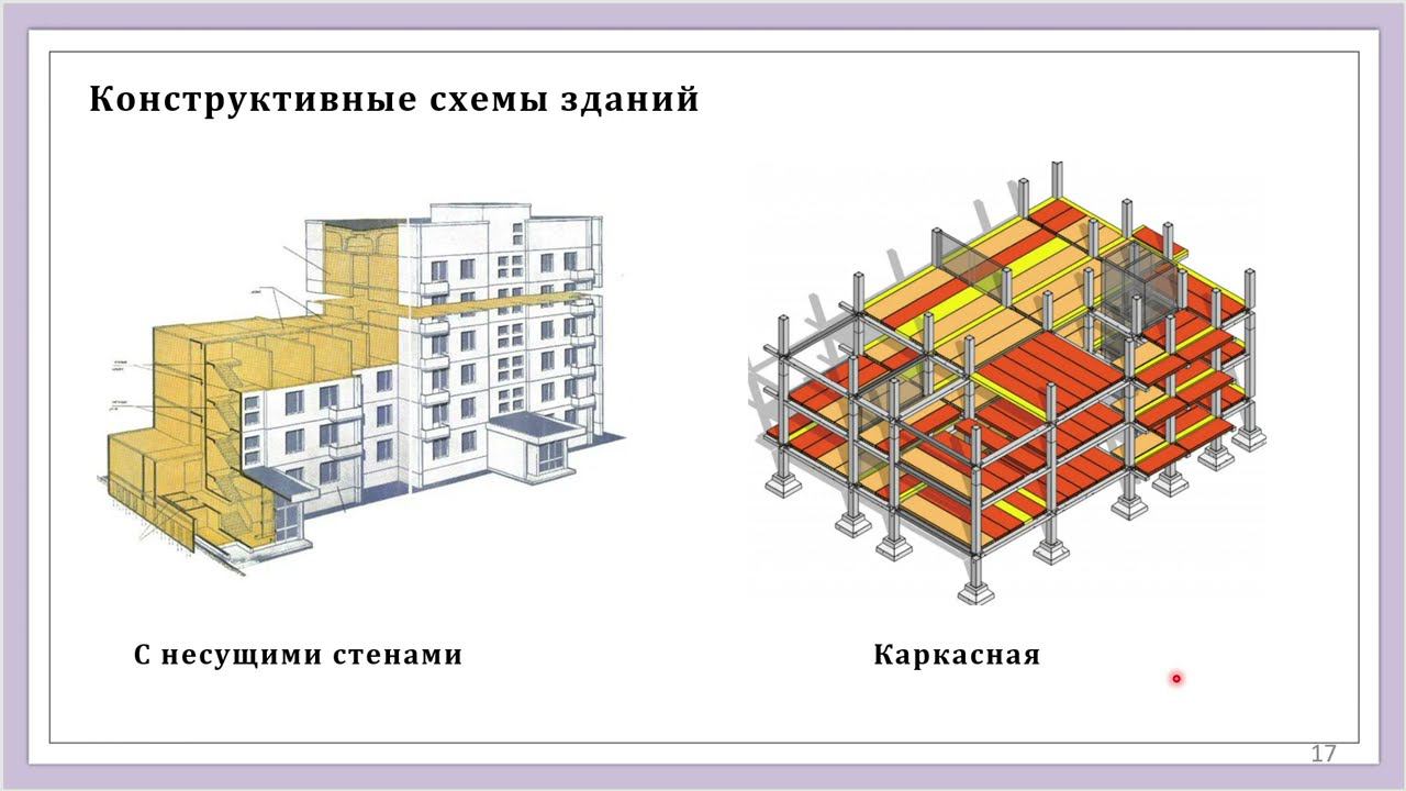 Лекция 2 Классификация зданий Основы проектирования