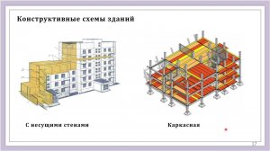 Лекция 2 Классификация зданий Основы проектирования