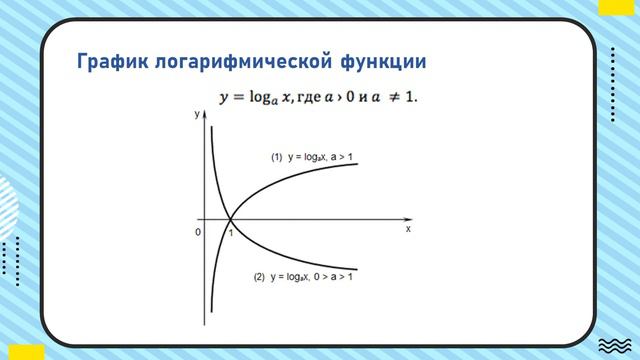 ЛОГАРИФМЫ смотреть онлайн