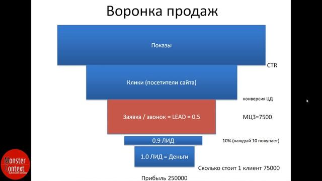 Урок 1. Типы и Виды Landing Page, шаблоны. План создания лендинг пейдж. смотреть онлайн