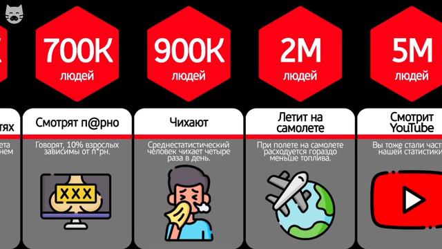 Сколько Людей Делают Это Сейчас? смотреть онлайн