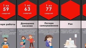 Суицид. Причины самоубийств.