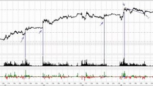 Настройки индикатора Delta в терминале QUIK