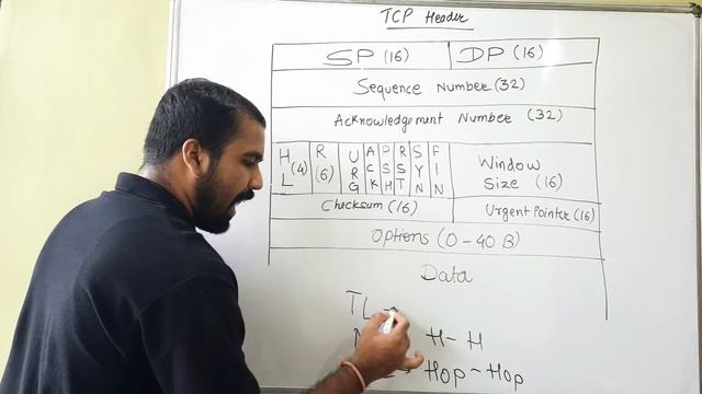 Introduction To TCP Header Explained in Hindi l Computer Network Course смотреть онлайн