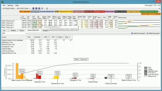 Production Monitor - интерфейс программы. смотреть онлайн