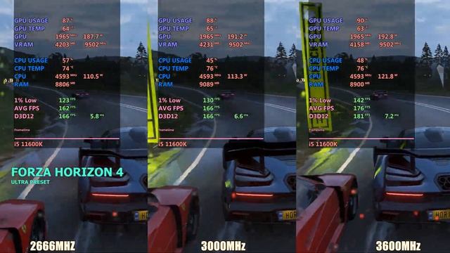 Intel i5 11600k RAM speed test смотреть онлайн