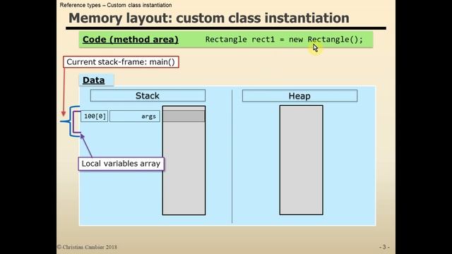 Java Reference Type - Structure of an object on the Heap смотреть онлайн