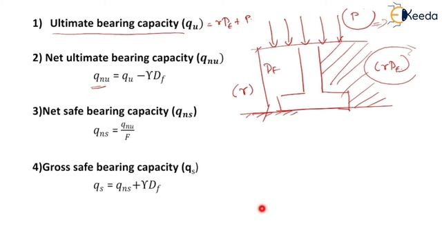 Numerical 1 -Terzaghi's Bearing Capacity Theory for Strip Footing смотреть онлайн