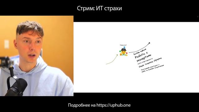 Как работает ИТ компания: Почему одна позиция называется по разному?