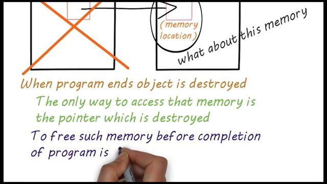 DESTRUCTOR IN C++ (Part - 34) C++. @Let's Create New. смотреть онлайн