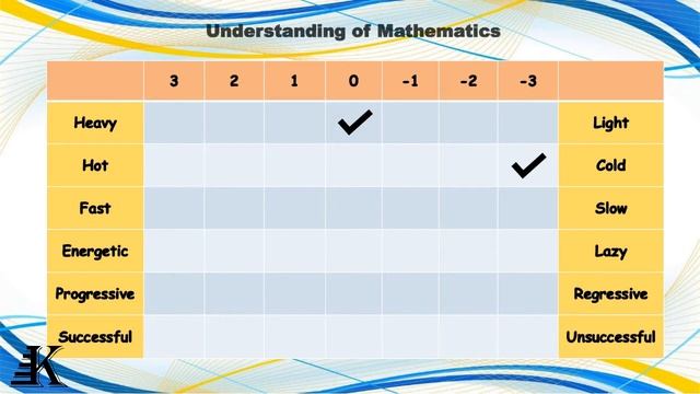 Semantic Differential Scale | सिमेंटिक डिफरेंशियल स्केल | Quickest and Easiest Explanation in Hindi смотреть онлайн