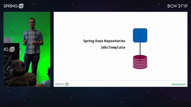 Testing Spring Boot Applications by Andy Wilkinson @ Spring I/O 2019 смотреть онлайн