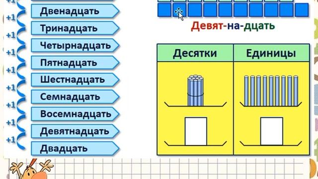 Нумерация и последовательность чисел от 11 до 20. Математика 1 класс УМК Школа России 07.03.023
