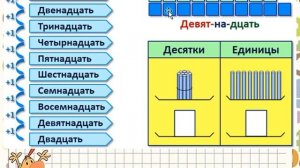 Нумерация и последовательность чисел от 11 до 20. Математика 1 класс УМК Школа России 07.03.023