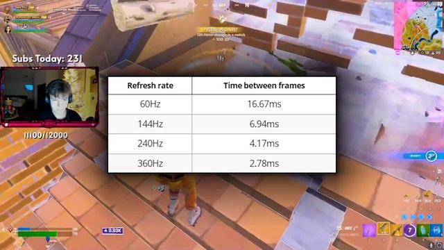 FORTNITE PROS on How Much HZ You NEED For COMPETITIVE in CHAPTER 4 (Competitive Fortnite) смотреть онлайн