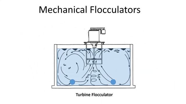 Water Treatment | Flocculation Process Operation